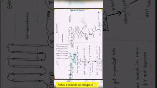 Gprotein coupled receptorsGPCREasy explanationcheck plzz [upl. by Alegna389]