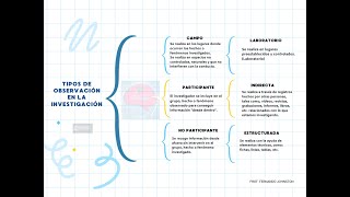 CENEVAL PSICOLOGÍA EGEL PLUS  Tipos de observación [upl. by Pellegrini735]