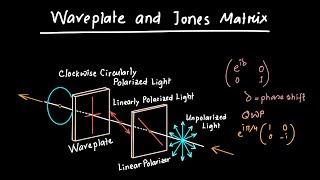 Waveplates and Jones Matrix [upl. by Suki]