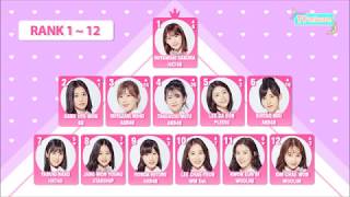 PRODUCE 48 CURRENT RANKING UPDATE 20180807 [upl. by Kirrad]