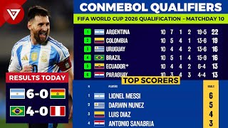 🔴 MD10 FIFA World Cup 2026 CONMEBOL Qualifiers Results amp Standings Table as of 15 Oct 2024 [upl. by Elizabet]