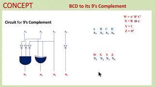 46b  Q 419 BCD AdderSubtractor in one Unit  Complete Detail [upl. by Kirt]