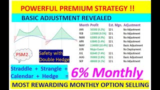 Monthly Income 510 profit  Hedged Option selling Strategy  Adjustment secret revealed  part 2 [upl. by Skiba]