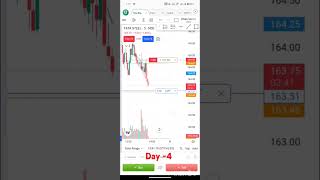 Day 4 Of Stock Trading using 5k Capital stockmarket stocktrading trading stocks 5k capital [upl. by Aryt292]