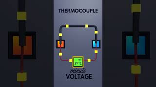 Thermocouple Explained [upl. by Asnerek768]