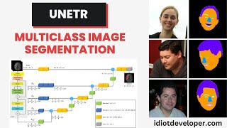 Multiclass Image Segmentation using UNETR in TensorFlow  Vision Transformer for Image Segmentation [upl. by Franchot400]