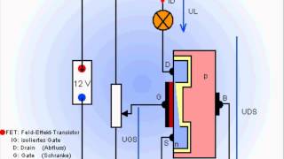 FET Feldeffekttransistor [upl. by Rozalie659]