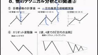 FX初心者のためのチャート分析徹底解説26 チャートパターンとサイクル分析 [upl. by Amimej]