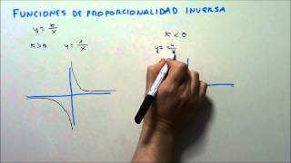 FUNCIONES DE PROPORCIONALIDAD INVERSA HD [upl. by Epilihp]