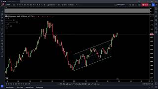 Weekly Market Analysis for First week of May 2024 [upl. by Lamberto]