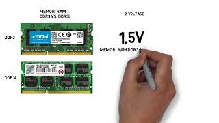 memori RAM antara ddr3 vs ddr3l [upl. by Nnaycnan]