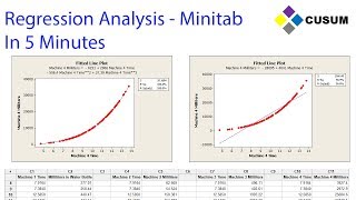 Regression  Minitab in 5 Minutes [upl. by Volkan406]