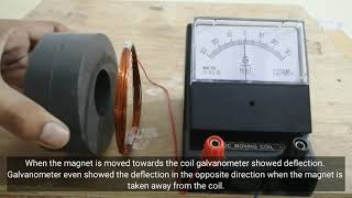 Demonstration of Faradays law  Electromagnetic Induction Demo  physics [upl. by Strenta]