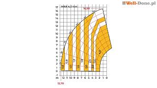 Diagram redukcji udźwigu 8 Egzamin UDT [upl. by Alrahs]