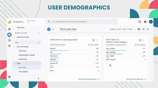 Google analytics 4 discovery [upl. by Annawot71]