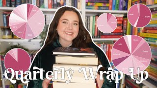 in depth reading stats and new BEST books📚📈quarterly wrap up [upl. by Delilah]