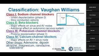 PHARMACOLOGY OF ANTIARRHYTHMICS [upl. by Eppie]