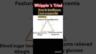 WHIPPLES Triad  Day 3 of clinical learnings aiapget shorts neetpg viralshort [upl. by Bick]