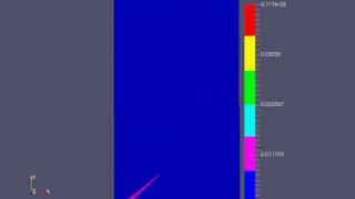 biaxial compression testshear band formation [upl. by Zel]