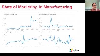 The Top Marketing Challenges Impacting the Manufacturing Industry amp How to Solve Them [upl. by Edecrem]