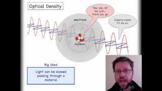 Understanding Snells Law with the Index of Refraction  Lesson 1 of 2 [upl. by Enrica184]