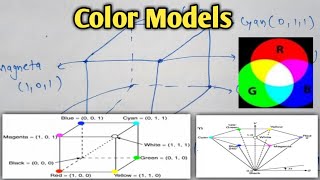 Color Models in computer graphics  RGB CMYK HSV HLSYIQ models in computer graphics  Lec43 [upl. by Burger]