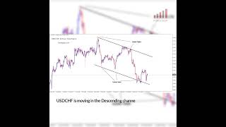 Forex Analysis June132024 [upl. by Enomar]