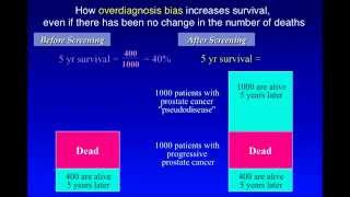 Overdiagnosis bias [upl. by Nylrahc694]