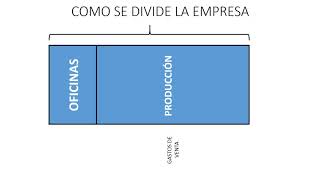 ESTADO DE PERDIDAS Y GANANCIAS 2 [upl. by Nahij466]