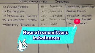 Neurotransmitters Imbalances  Brain Disease associated with Neurotransmitters Imbalance [upl. by Eerahc]