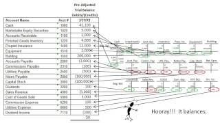 McMartin Preschool Anatomy of a Panic  Retro Report  The New York Times [upl. by George]