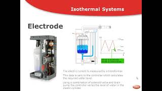 Carel Commercial Humidification Systems  Webinar 7912 [upl. by Marion]