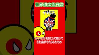 世界遺産登録数 ポーランドボールcountryballs [upl. by Ayerim]