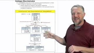 6  Subtype Discriminator [upl. by Philis]