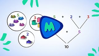 The Commutative Associative and Identity Properties of Addition  MightyOwl Math  2nd Grade [upl. by Tuchman406]