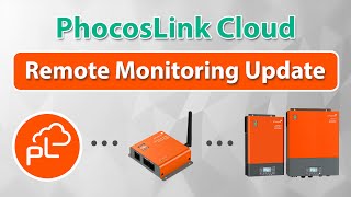 AnyBridge Firmware Update  Remote Monitoring [upl. by Bakerman]