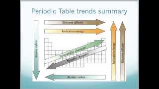 Edexcel Chemistry Unit 1  Atomic Structure and Periodic Table [upl. by Siclari]