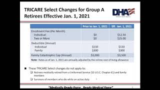 2021 TRICARE Select Changes Are You Ready [upl. by Hurwitz]