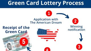 Green Card Lottery 2026 Full Process [upl. by Stetson198]