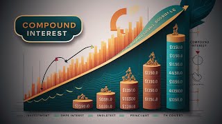 Compound Interest Explained How Your Money Grows [upl. by Noirrad712]