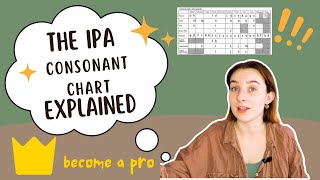 The IPA Consonant Chart Explained [upl. by Natloz345]