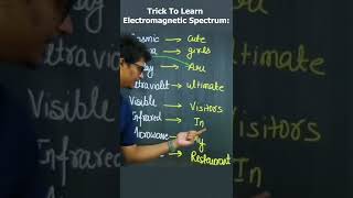 Trick to learn Electromagnetic Spectrum  Wavelength of Electromagnetic Radiation short viralshort [upl. by Esadnac]