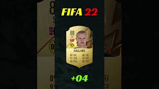 ERLING HAALAND FIFA EVOLUTION IS INSANE 🔥⭐ eafc25 fc25 fc24 fifa fifa25 [upl. by Swihart231]