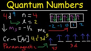 Quantum Numbers  The Easy Way [upl. by Ahsillek500]