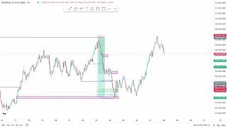 Scenario Analysis Vix 25 1 sec [upl. by Lynda641]