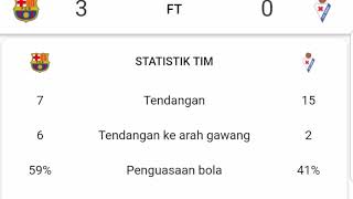 Barcelona vs Eibar 14 januari 2019 full time statistik dan klasemen sementara liga spanyol [upl. by Ravel]