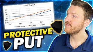 Protective Puts Explained  Option Strategy Basics [upl. by Silecara507]