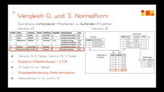 Datenbanken  Normalisierung  1 Normalform [upl. by Attennek]