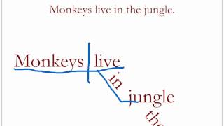 Diagramming Sentences Review 2 [upl. by Eleen439]