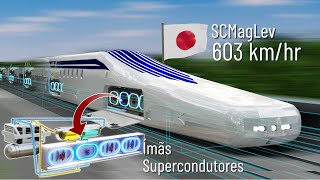 O trem mais rápido já construído  A física completa disso [upl. by Angell]